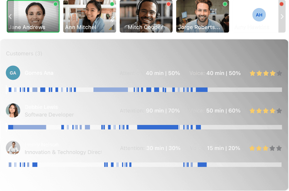 Meeting analytics